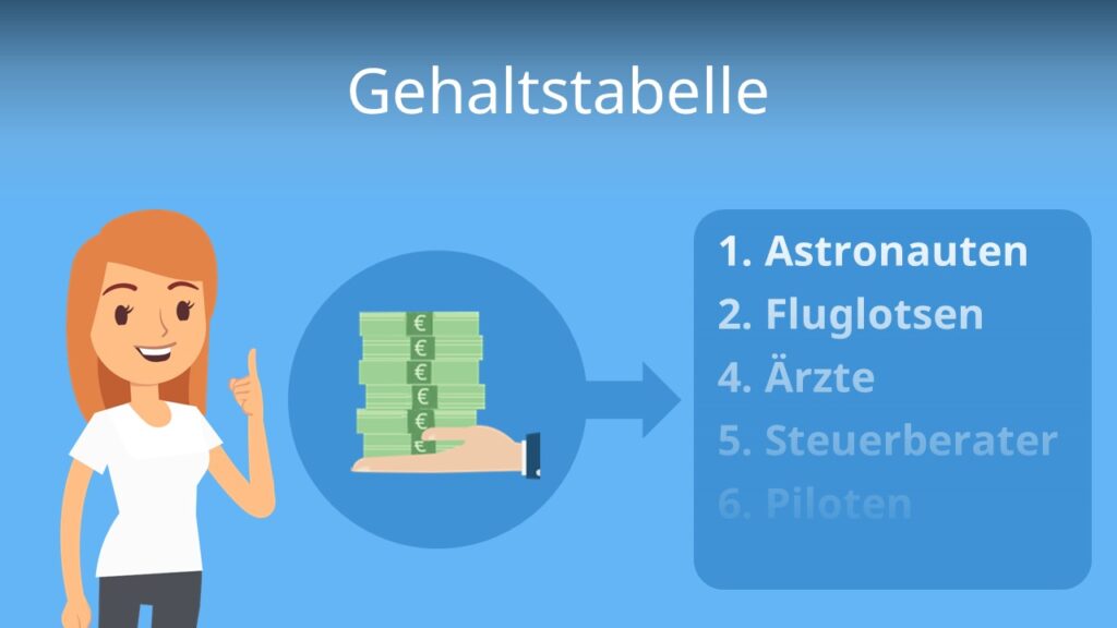 Zum Video: Gehaltstabelle