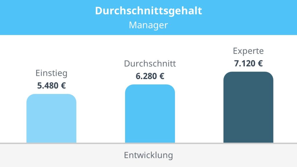 Manager Gehalt, Gehalt Manager, wie viel verdient man als Manager, top manager gehalt, management gehalt Bildbeschreibung: Manager Durchschnittsgehalt