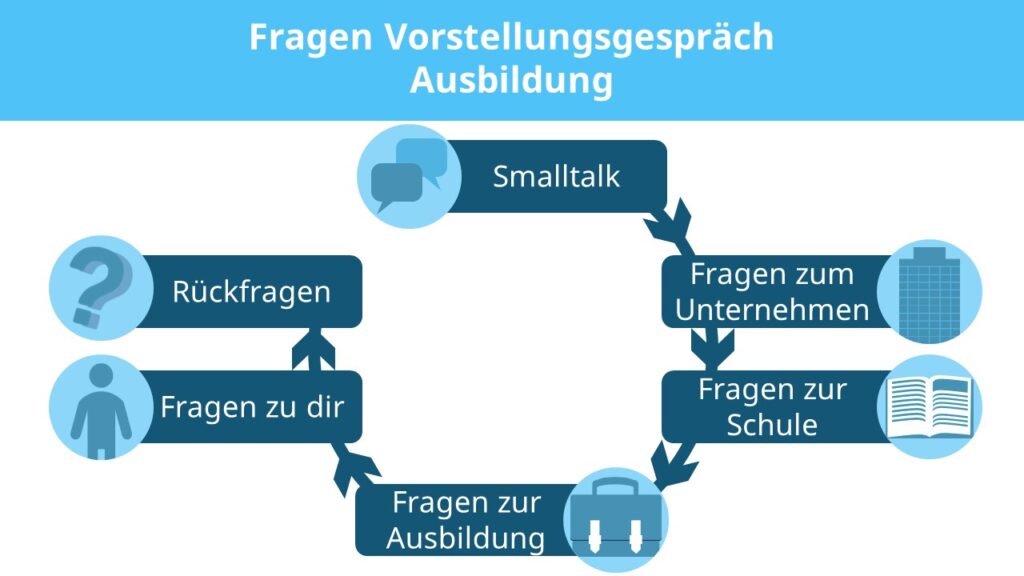 bewerbungsgespräch ausbildung, ausbildung vorstellungsgespräch, vorbereitung vorstellungsgespräch ausbildung, ausbildung bewerbungsgespräche, vorstellungsgespräch fragen ausbildung, fragen vorstellungsgespräch ausbildung, fragen bewerbungsgespräch ausbildung, vorstellungsgespräch ausbildung fragen und antworten, fragen stellen vorstellungsgespräch ausbildung, fragen zur ausbildung, typische fragen vorstellungsgespräch ausbildung, bewerbungsgespräch fragen ausbildung,
vorstellungsgespräch ausbildung fragen, fragen an bewerber, fragen im vorstellungsgespräch ausbildung, eigene fragen vorstellungsgespäch ausbildung, mögliche fragen vorstellungsgespräch
