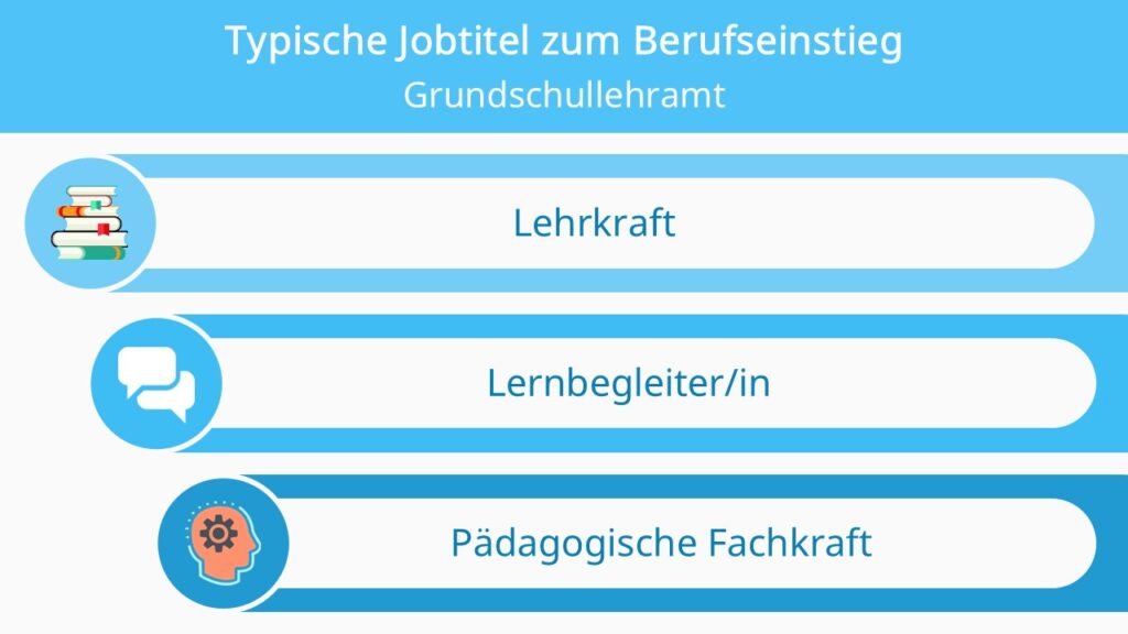 grundschullehramt studieren, grundschullehramt, lehramt grundschule, grundschullehramt mit fachabitur, grundschullehramt mit fachhochschulreife, mit fachabi lehramt studieren, grundschullehramt studieren mit fachabi, wie lange dauert grundschullehramt, lehramtsstudium grundschule dauer, lehramt studieren mit fachhochschulreife, kann man grundschullehramt mit fachabi studieren, studium grundschullehramt, grundschullehramt nc, nc grundschullehramt, grundschullehramt studieren dauer, wie lange dauert es grundschullehrer zu werden, wie lange dauert grundschullehramt studium