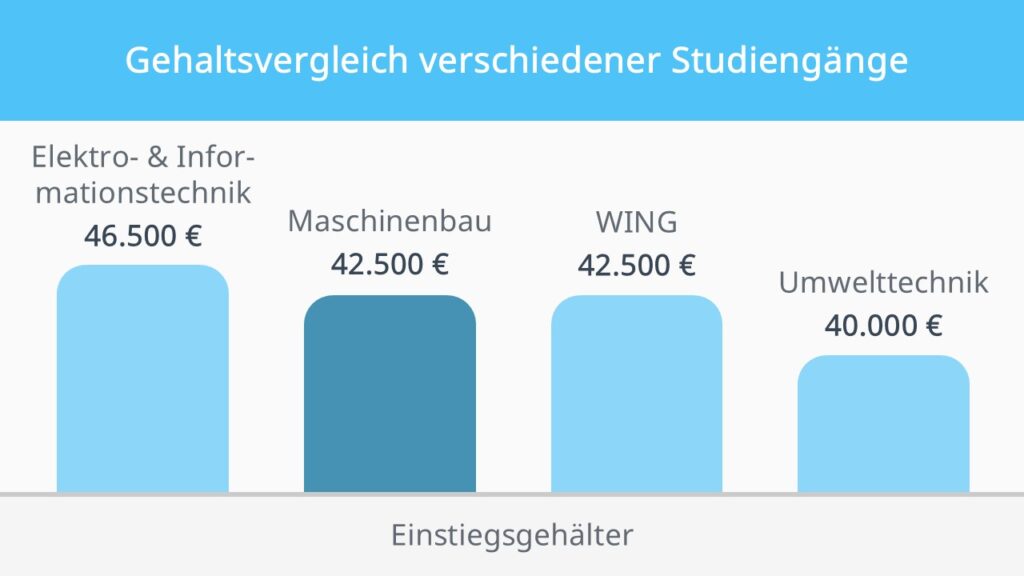 maschinenbau studium, maschinenbau, maschinenbau studieren, studium maschinenbau, Maschinenbau-Studium, maschinenbau studium dauer, maschinenbau studium voraussetzungen, maschinenbauer, maschinenbau studium gehalt, ingenieur maschinenba, maschinenbau studium nc, maschinenbau fernstudium, fernstudium maschinenbau, maschinenbau ingenieur, maschinenbauingenieur, maschinenbau nc, nc maschinenbau