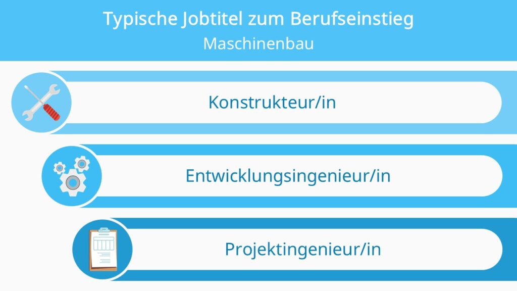 maschinenbau studium, maschinenbau, maschinenbau studieren, studium maschinenbau, Maschinenbau-Studium, maschinenbau studium dauer, maschinenbau studium voraussetzungen, maschinenbauer, maschinenbau studium gehalt, ingenieur maschinenba, maschinenbau studium nc, maschinenbau fernstudium, fernstudium maschinenbau, maschinenbau ingenieur, maschinenbauingenieur, maschinenbau nc, nc maschinenbau