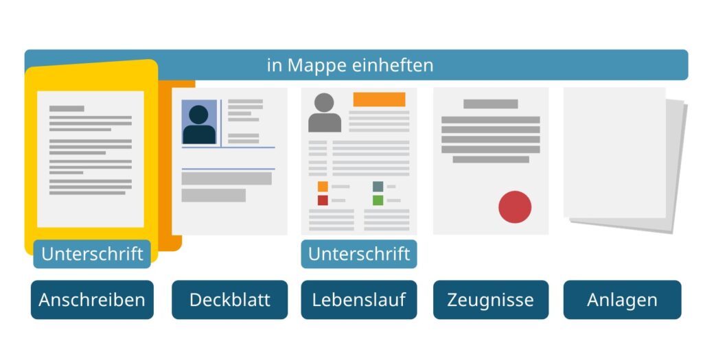 bewerbung, wie kann man eine bewerbung schreiben, bewerbung vorlage, gute bewerbung schreiben, wie sieht eine gute bewerbung aus, bewerbungen, bewerbung richtig schreiben, perfekte bewerbung, gute bewerbungen, gute bewerbung, bewerbungen vorlage, bewerben, richtig bewerbung schreiben, eine gute bewerbung schreiben, wie schreibe ich eine gute bewerbung, beispielbewerbung