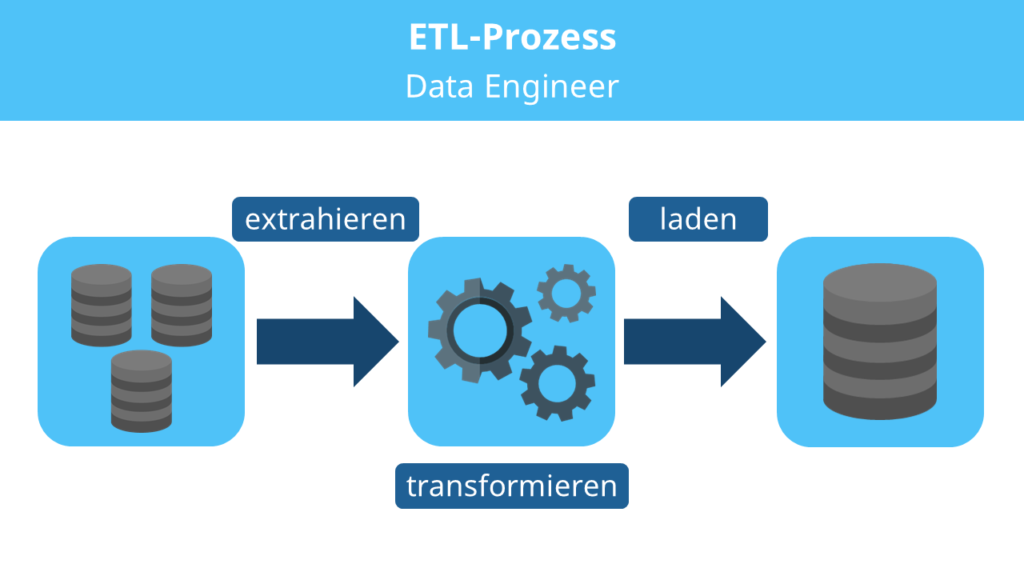 big data engineer, data engineer skills, data engineer job, data engineer vs data scientist, azure data engineer, data engineer data scientist, jobs data engineer, data scientist data engineer, data science engineer